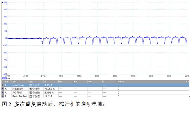 榨汁机启动电流测试方案