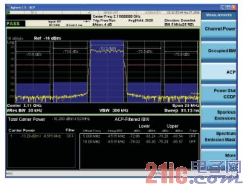 LTE 发机ACLR性能的测量技术