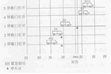 屏蔽门的状态通过