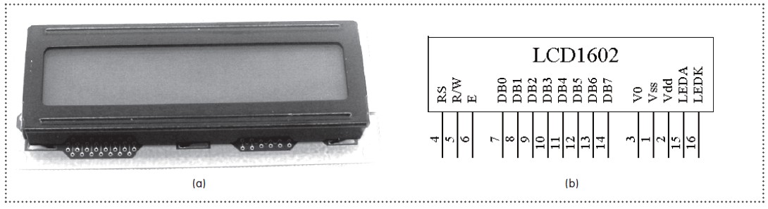 LCD1602工作原理