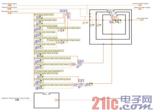 德尔福使用Labview和CompactRIO开发助力转向仿真反馈系统