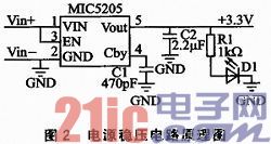 基于多MEMS传感器的姿态测量系统