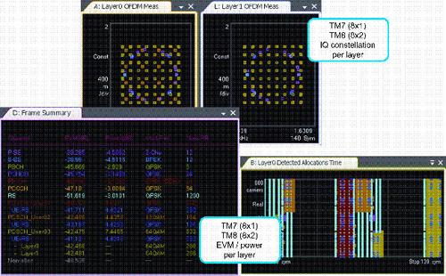 射频波束赋形技术改善TD-LTE蜂窝小区边缘性能