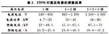 调整结果