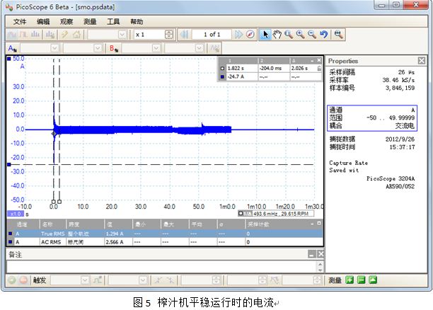 榨汁机启动电流测试方案