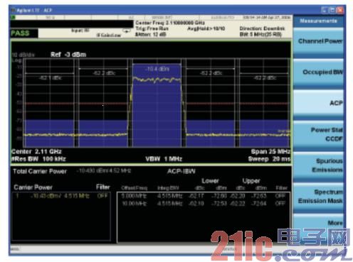 LTE 发机ACLR性能的测量技术