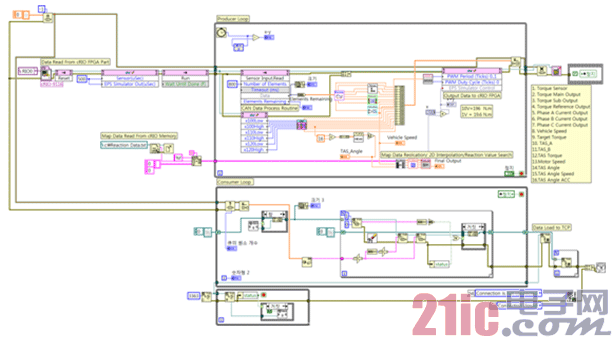 德尔福使用Labview和CompactRIO开发助力转向仿真反馈系统