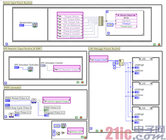 德尔福使用Labview和CompactRIO开发助力转向仿真反馈系统