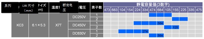 关于面向汽车的提高耐电路板弯曲性的多层陶瓷电容器