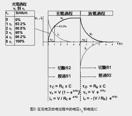 半导体知识之电容充放电原理