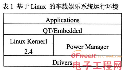 嵌入式设计：Qt车载GUI平台设计与实现