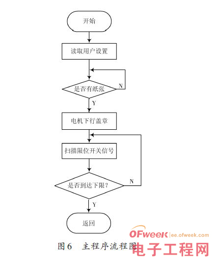 STC89C52单片机智能印章机的设计方案