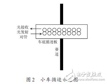 小车循迹示意图