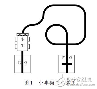 小车循迹示意图