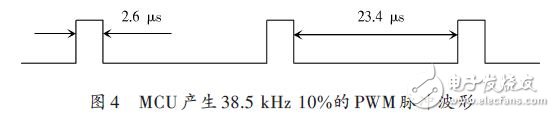 MCU产生38.5kHz 10%的PWM脉冲波形