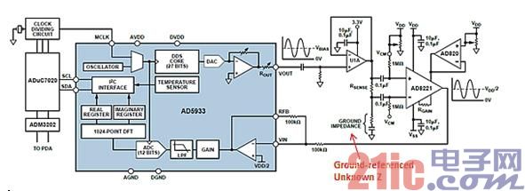 图1. ADI AD5933与AFE相配合，用于测量凝血测量系统中的地基准阻抗