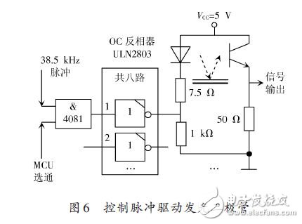 控制脉冲驱动发光二极管