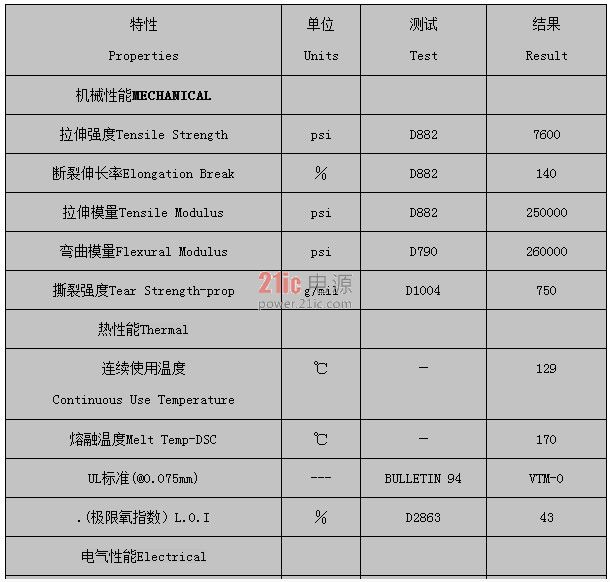 太阳能光伏电池背板用PVDF薄膜基本物性指标