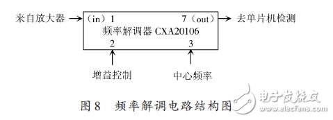 频率解调电路结构图