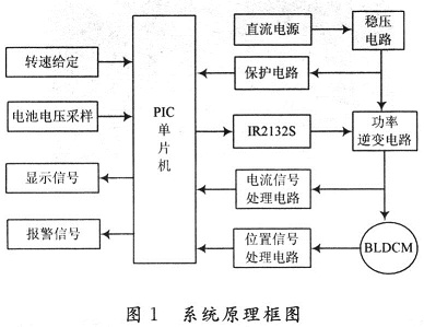 系统原理框图