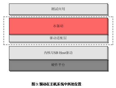 无操作系统下的WiFi应用方案