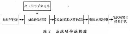 系统硬件连接图