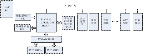 系统结构框图