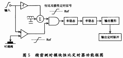 原理功能框图