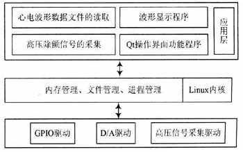 整个系统的软件模块结构图