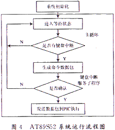 系统运行流程图