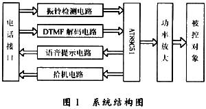 系统结构