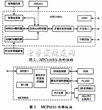 MPG-440A内部结构