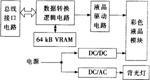 基于AVR单片机的VRAM型彩色液晶显示模块设计