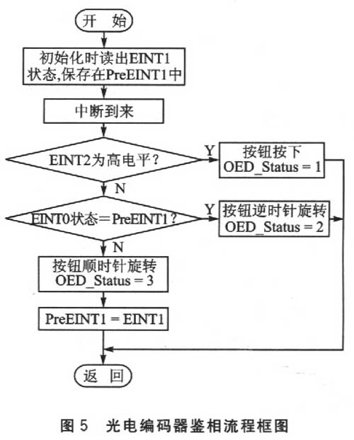 判断的流程