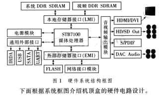 图1 硬件系统结构框图