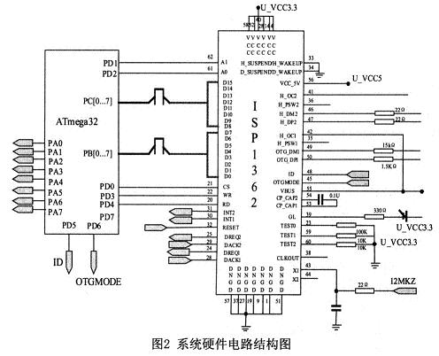 USB OTG主/从机设计的硬件电路