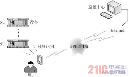 系统总体构架图