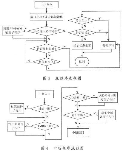 流程图