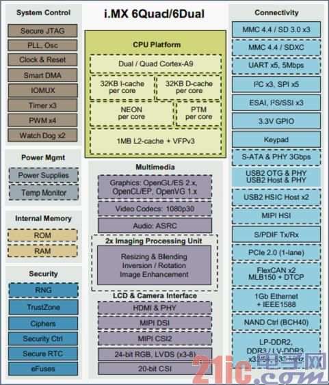 借助iMX6打造新一代工业互联网智能核心2.jpg