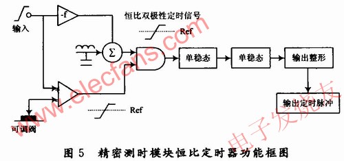 基于恒比定时技术的精密测时电路模块 www.elecfans.com