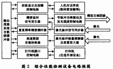 综合性能检测设备电路原理框图