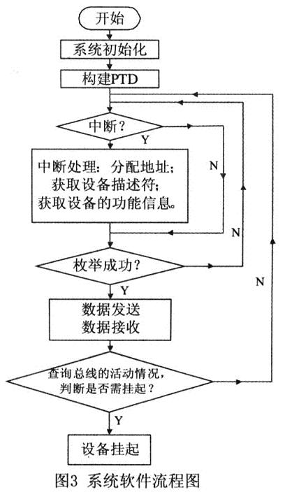 系统流程图