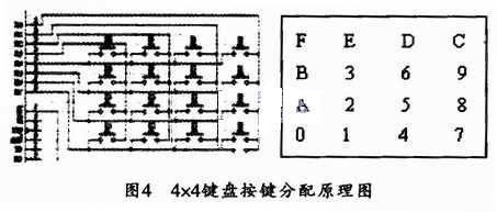 4x4按键与音阶的对应表