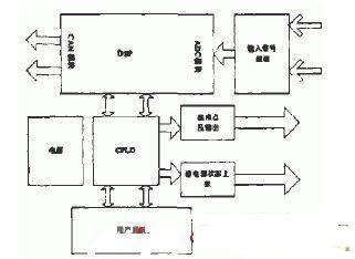 系统控制单元结构图