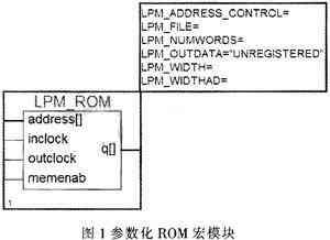 基于FPGA的ROM的实现