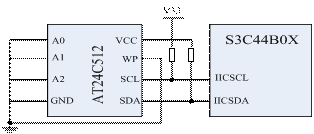 IIC接口扩展EEPROM 