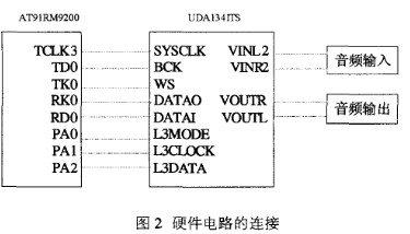 图2硬件电路的连接