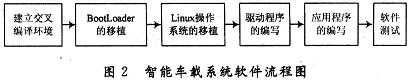 软件设计的具体流程