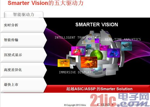 Xilinx及生态伙伴共聚NAB 2013全面展示All Programmable及Smarter Vision系统