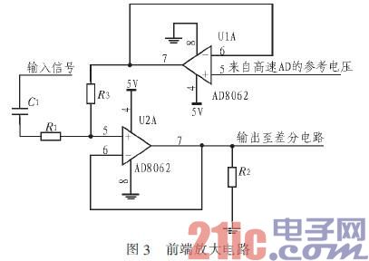 基于DSP+FPGA汽车防撞报警设备高速数据采集 